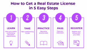  Estate Agent License