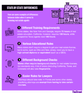  Estate Agent Chart