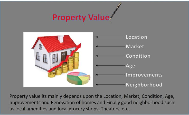 Property value