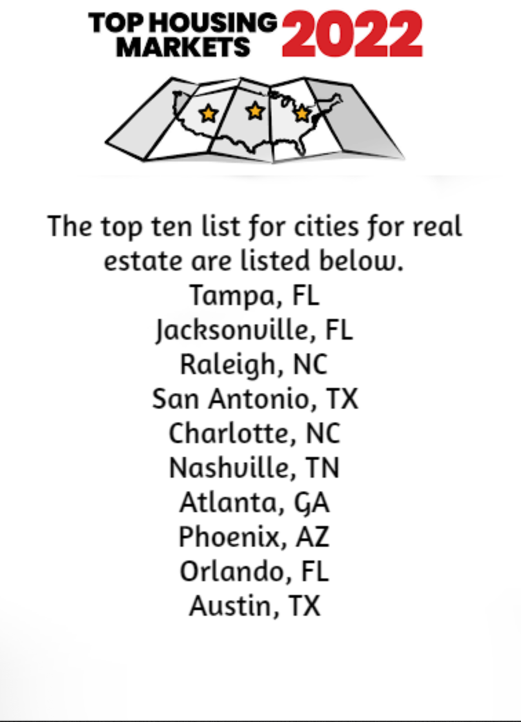 Top housing market