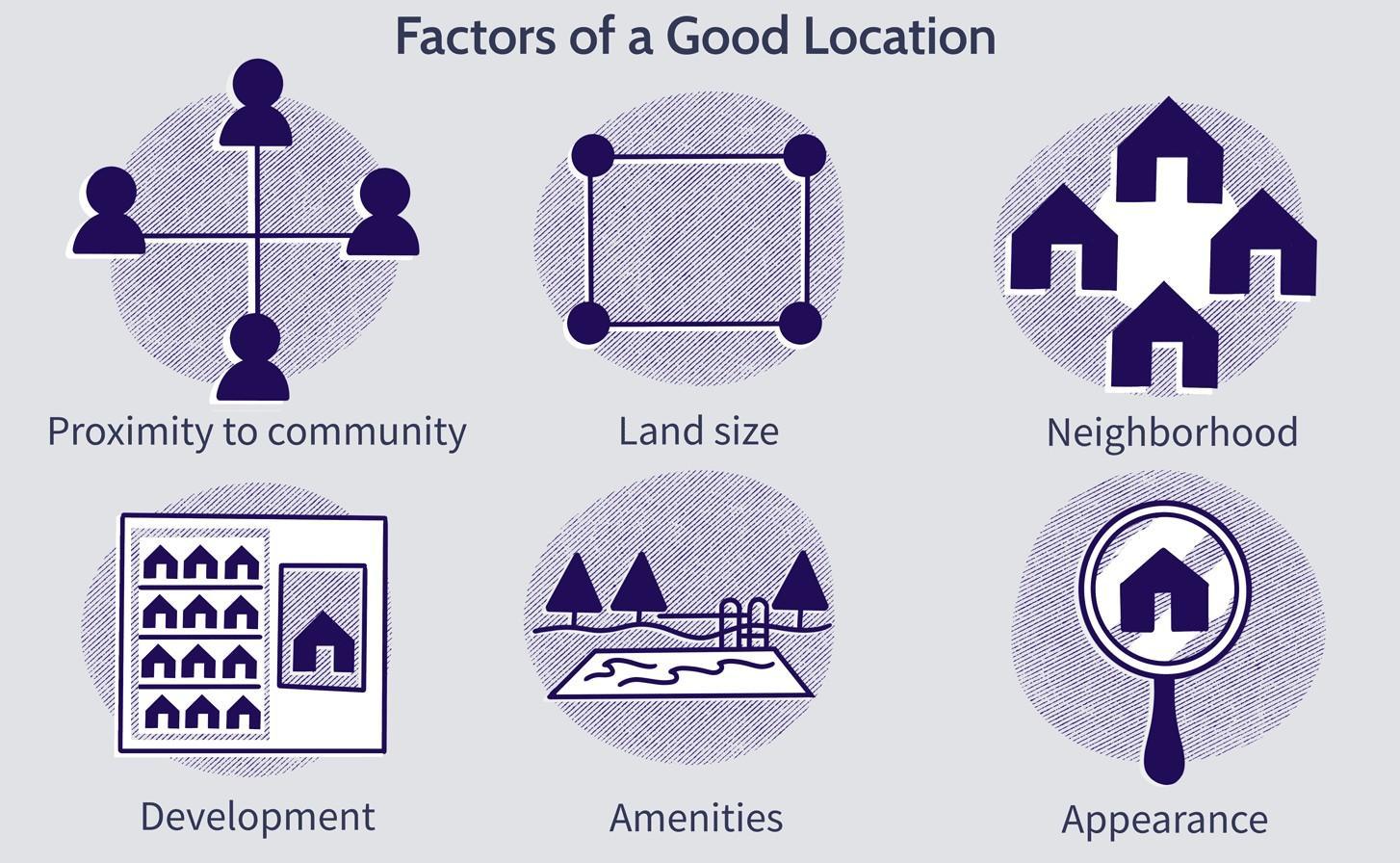 Factors of good location